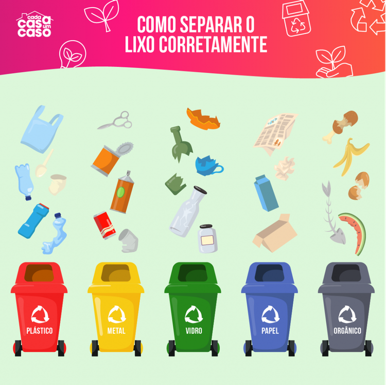 Papeleras de reciclaje con los colores de la recogida selectiva.  Sobre cada uno de ellos se ilustran los residuos indicados para la disposición respectiva, los cuales caen desde la parte superior de la ilustración.