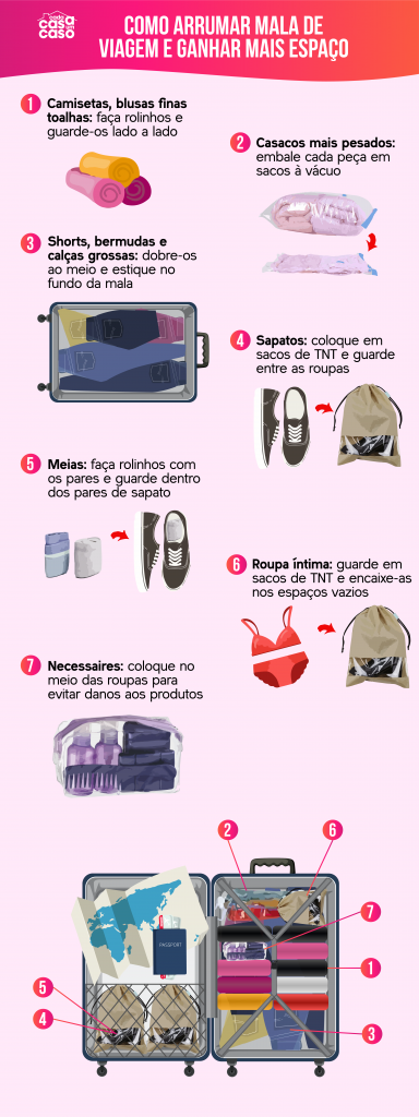 infografía muestra cómo empacar una maleta