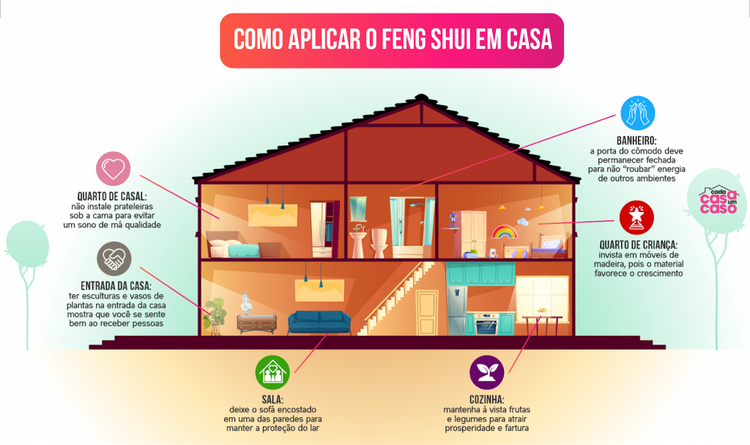 infografía sobre cómo aplicar el feng shui en casa