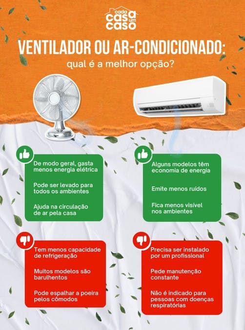 infografía sobre el gasto energético de ventiladores y aire acondicionado